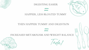 Better Digestion for better weight balance. Digesting easier= happier, less bloated tummy. Leading to … a happier tummy and digestion = increased metabolism and weight balance - Tada!
